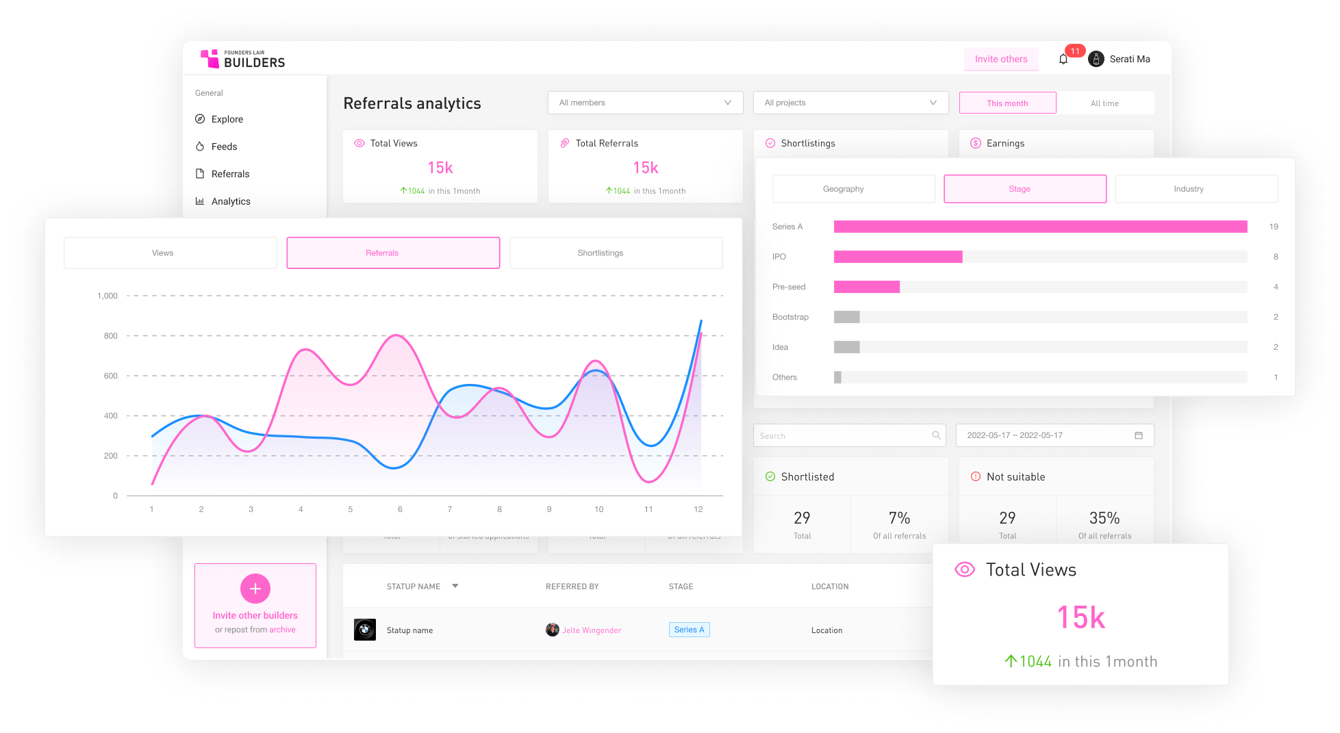 Builders platform analytics