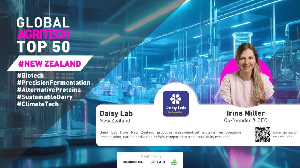 Daisy Lab from New Zealand produces dairy-identical proteins via precision fermentation, cutting emissions by 96% compared to traditional dairy methods.